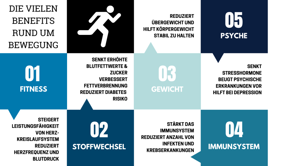 Die Vorteile von regelmäßiger Bewegung